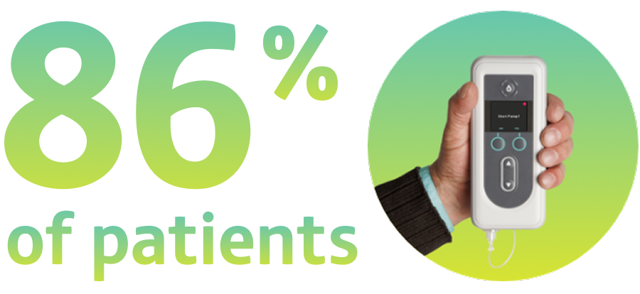 86 percent of patients.