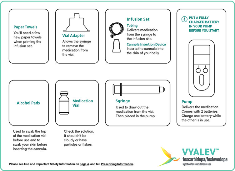 VYALEV™ prep mat.